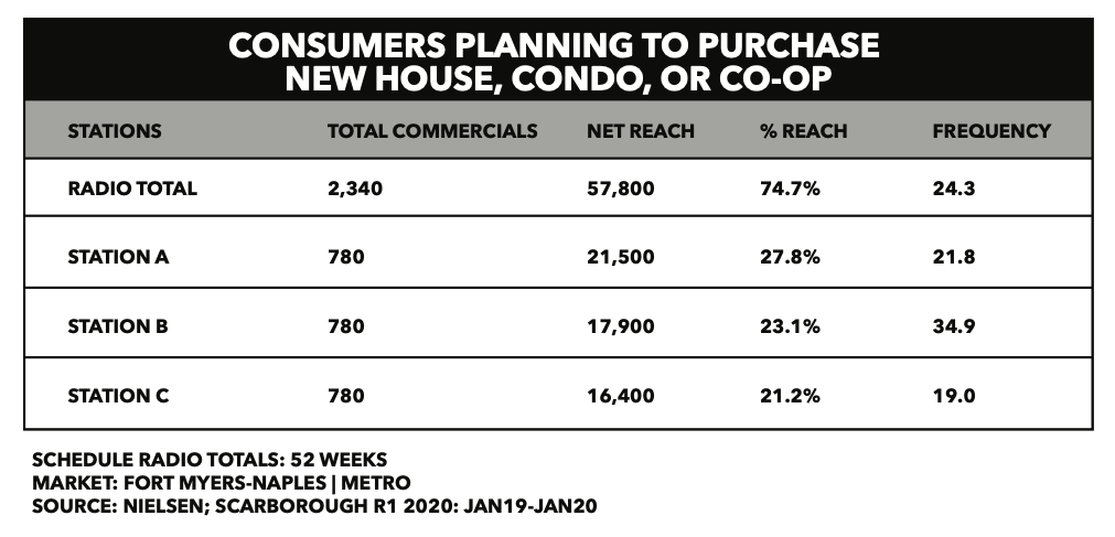 CONSUMERS PLANNING TO PURCHASE NEW HOUSE, CONDO, OR CO-OP